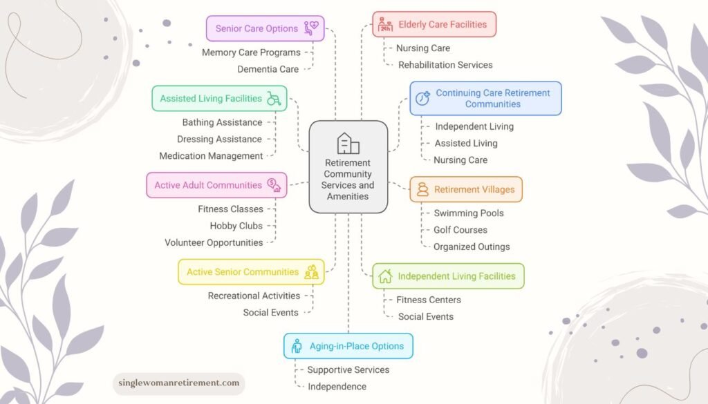 Common services and amenities